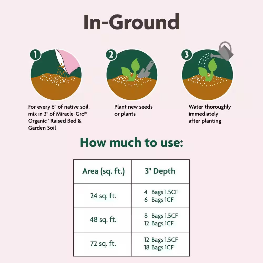 Organic Raised Bed and Garden Soil 1.5 Cu. Ft. with Quick Release Natural Fertilizer, Peat Free, OMRI Listed