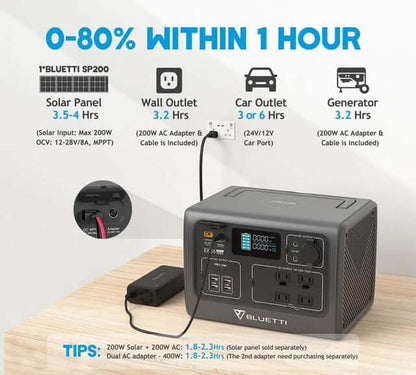 EB55 + 1*PV120 Home Solar Generator