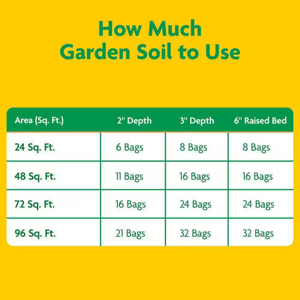 Garden Soil All Purpose 0.75 Cu. Ft. for In-Ground Use, Gardens and Raised Beds, Flowers, Vegetables, Trees, Shrubs