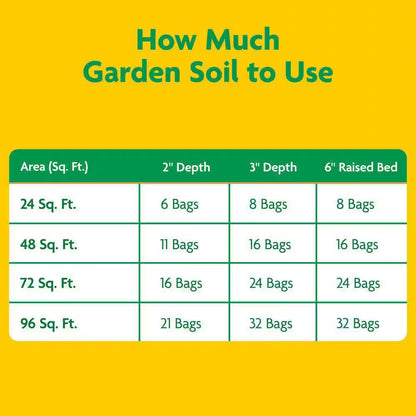 Garden Soil All Purpose 0.75 Cu. Ft. for In-Ground Use, Gardens and Raised Beds, Flowers, Vegetables, Trees, Shrubs