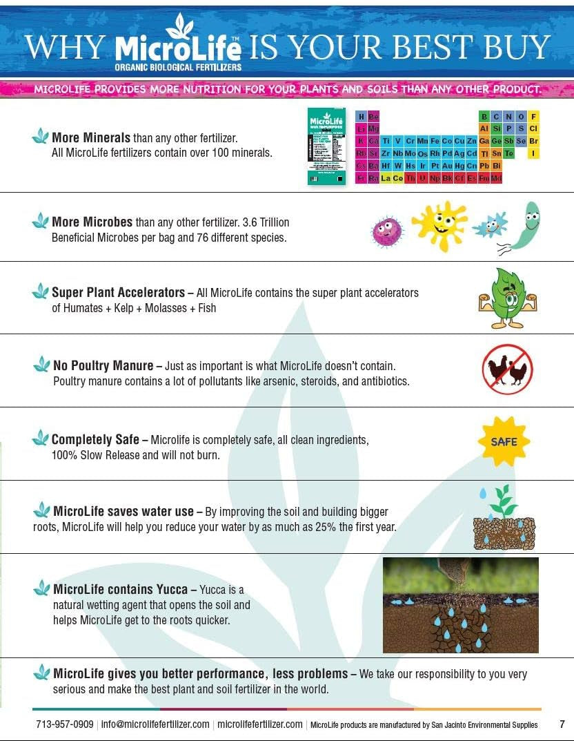 Microlife Cactus & Succulent (3-7-3) Professional Grade Organic Liquid Fertilizer Concentrate, 1 Quart