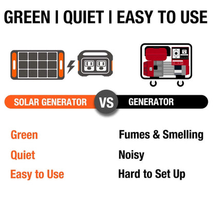 Solar Generator 300 ( 300 plus + Solarsaga 100W)