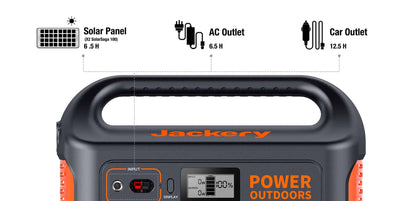 Explorer 880 Portable Power Station