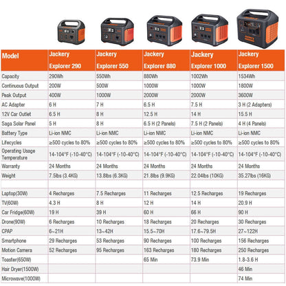 Solar Generator 300 ( 300 plus + Solarsaga 100W)